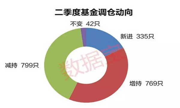 关注 | 大数据揭秘上涨概率