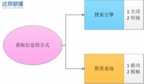 达观数据；陈运文；推荐系统；搜索引擎