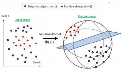 SVM核函数的作用原理图