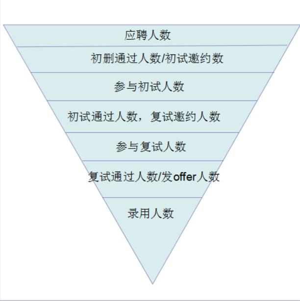 大数据招聘，让HR甩掉“黑锅”晋级“招聘圣手”！-图片3