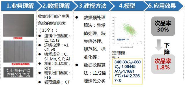 工业大数据浅谈：车间物联网数据管理-图片3