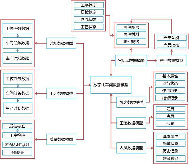 工业大数据浅谈：车间物联网数据管理-图片1