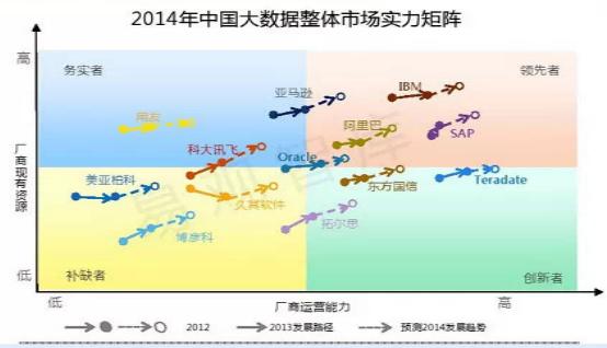 局部与整体·推动大数据开放共享-图片3