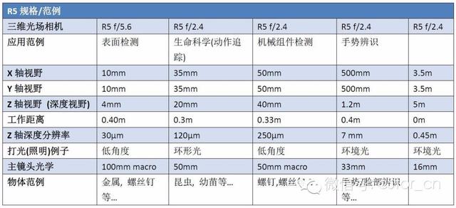 四大原因，告诉你为啥你的大脑偏爱数据-图片4