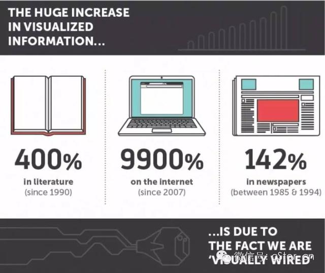 四大原因，告诉你为啥你的大脑偏爱数据-图片1