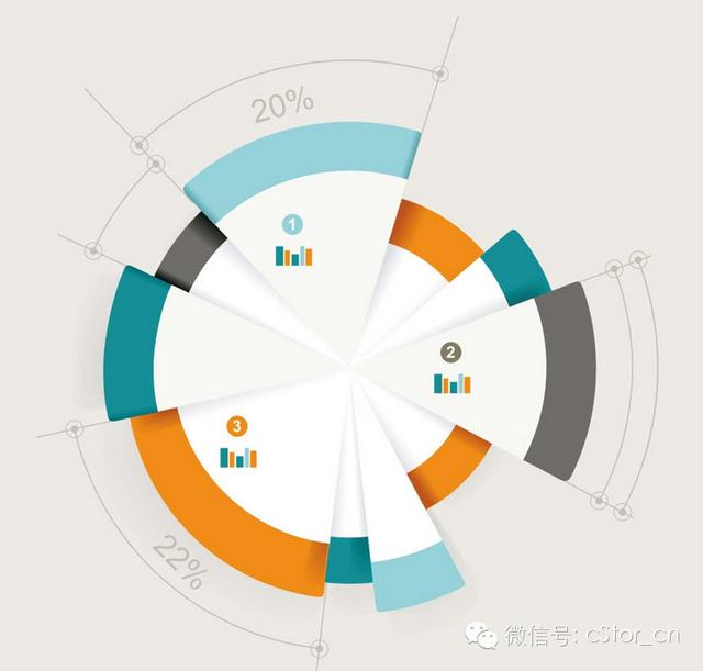 四大原因，告诉你为啥你的大脑偏爱数据-图片2