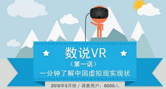 VR用户；大数据图像；图解