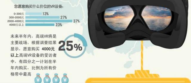 VR用户；大数据图像；图解