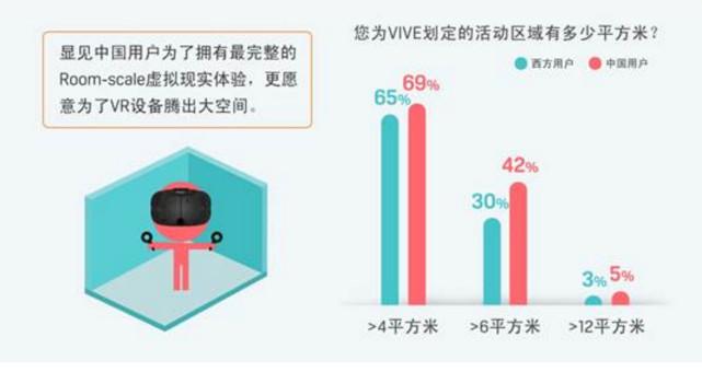 VR用户；大数据图像；图解