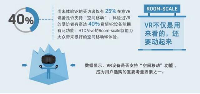 VR用户；大数据图像；图解