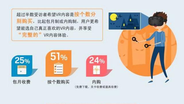 VR用户；大数据图像；图解