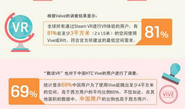 VR用户；大数据图像；图解