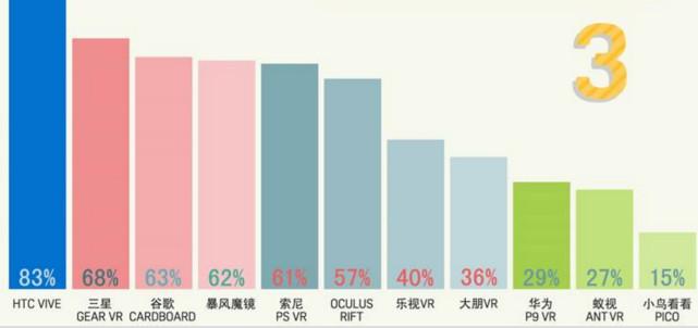 懒癌福利！VR大数据让你一分钟了解中国VR用户现状-图片4