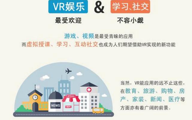 VR用户；大数据图像；图解