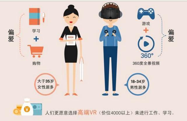 VR用户；大数据图像；图解