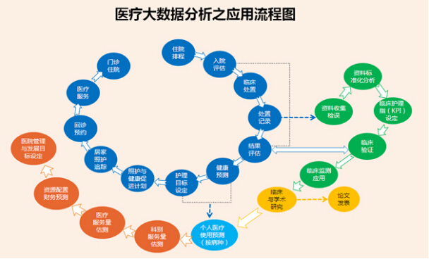 人大金仓,大数据,医疗大数据应用