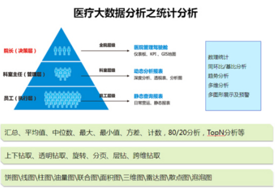 人大金仓,大数据,医疗大数据应用