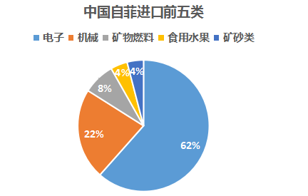 菲律宾,大数据,中菲贸易,南海