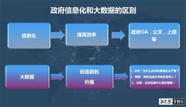 政府信息化与大数据的区别