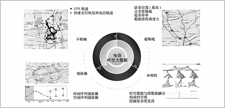 电信,大数据,数据挖掘,商业模式