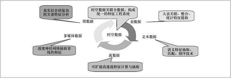 电信,大数据,数据挖掘,商业模式