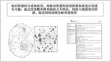 电信,大数据,数据挖掘,商业模式