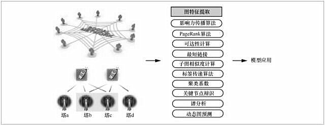 电信,大数据,数据挖掘,商业模式