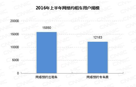 网约车,大数据,信任机制