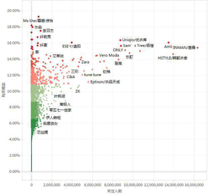 茵曼；BI系统；大数据