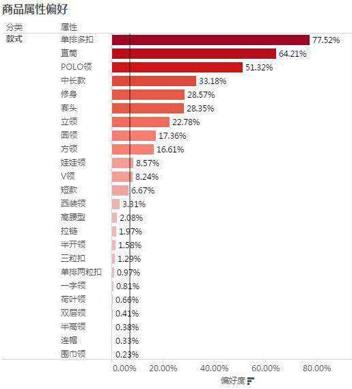 茵曼；BI系统；大数据