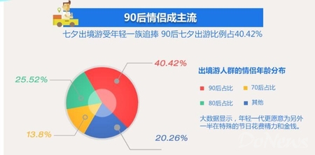 七夕,大数据,报告