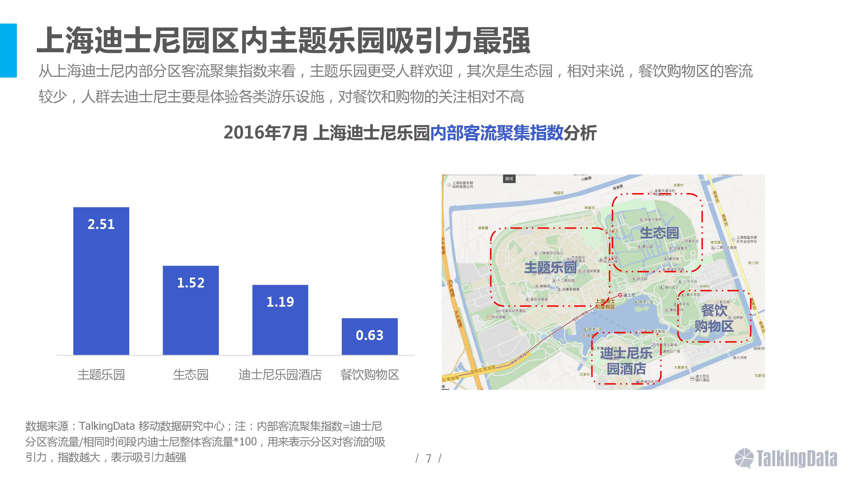 大数据,上海迪士尼,用户画像