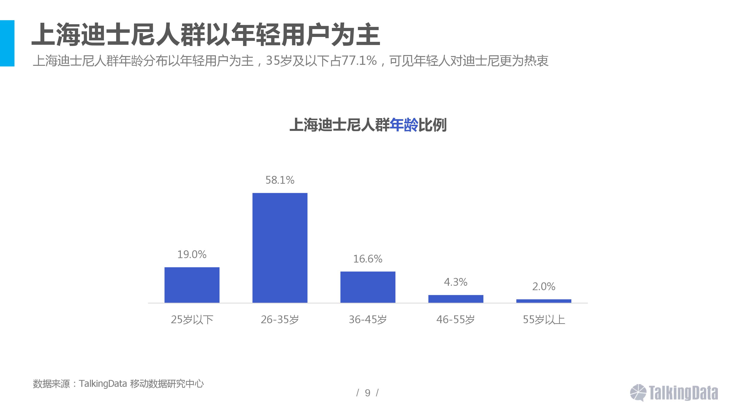 大数据,上海迪士尼,用户画像