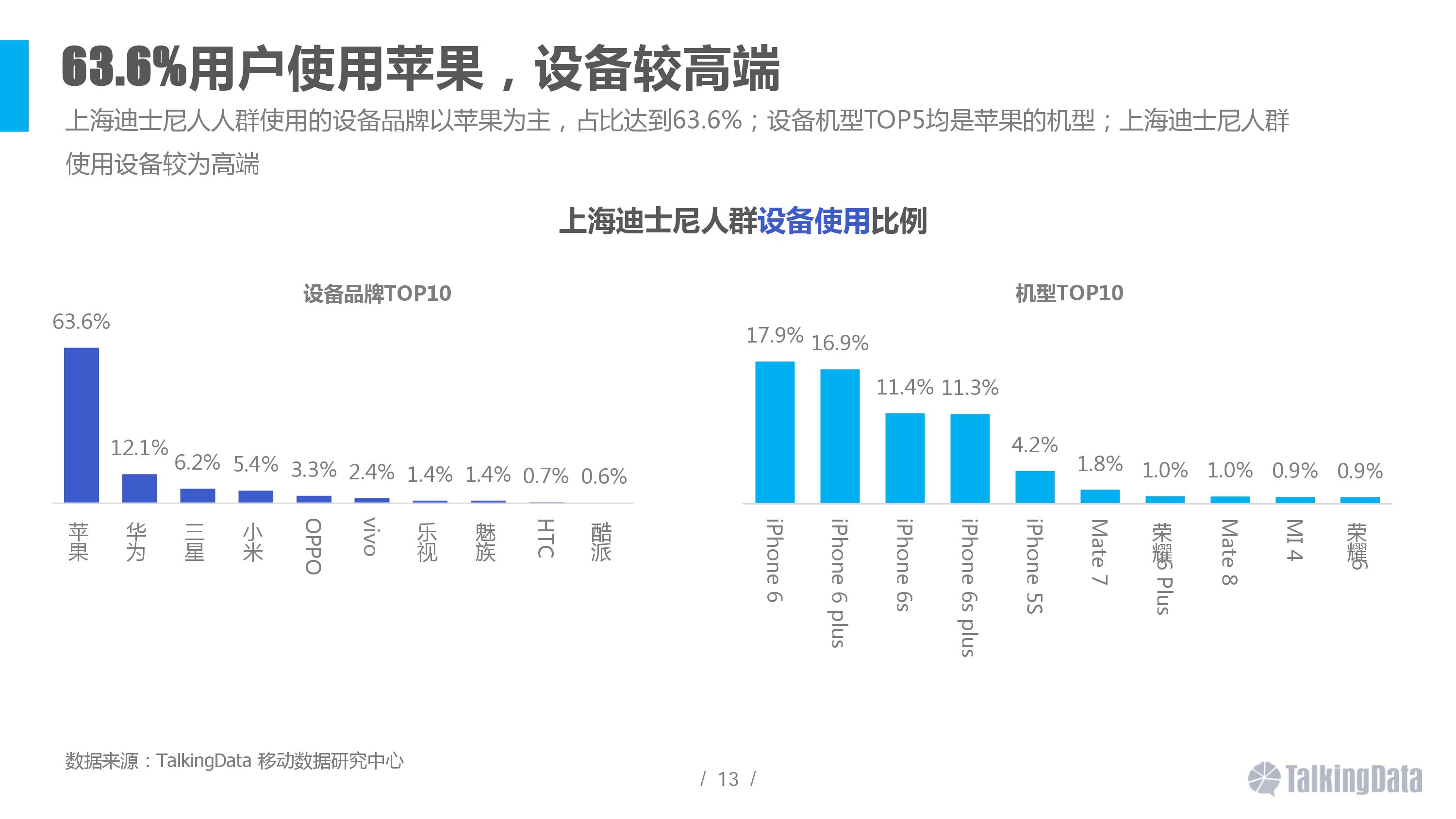 大数据,上海迪士尼,用户画像