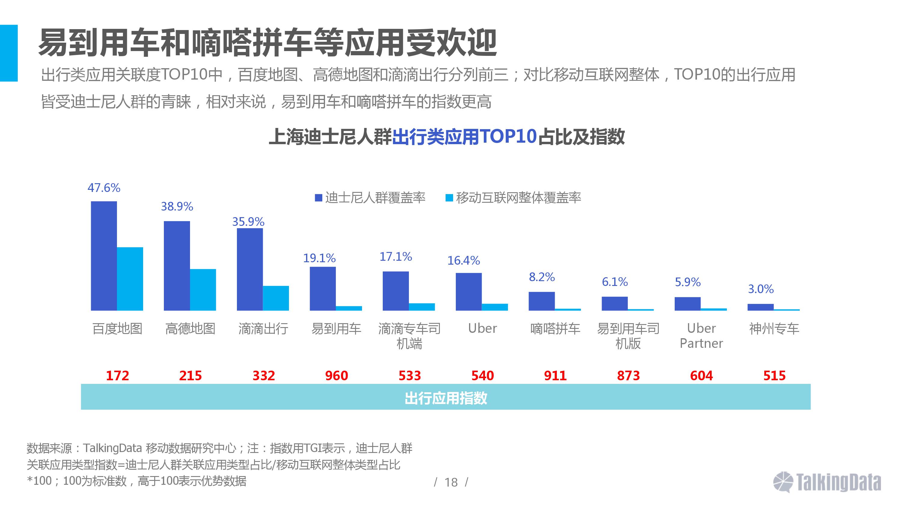 大数据,上海迪士尼,用户画像