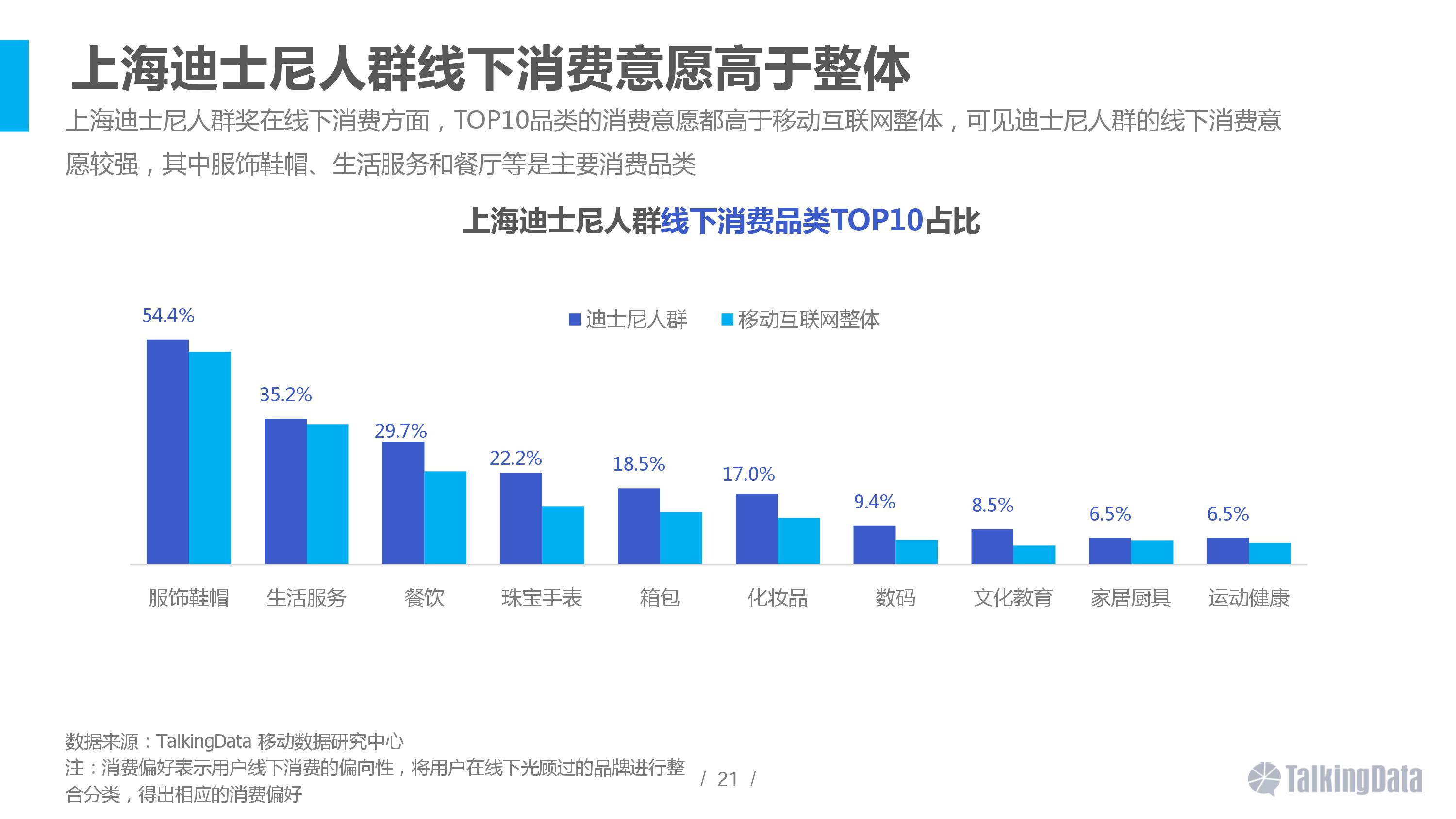 大数据,上海迪士尼,用户画像