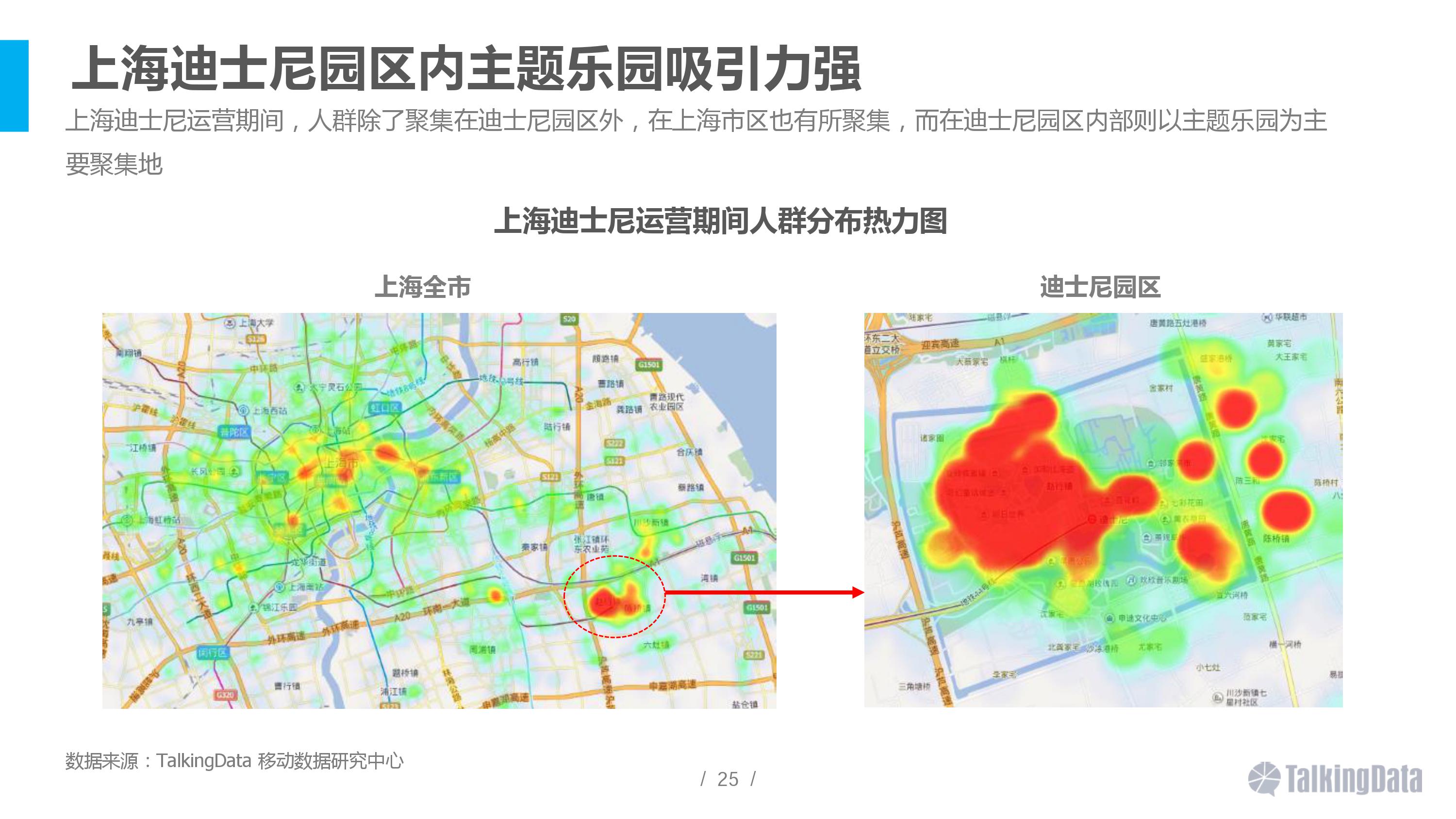 大数据,上海迪士尼,用户画像