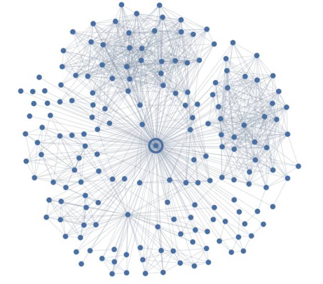 爱情,Facebook,社交网络,数据分析