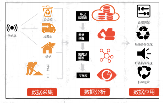 大数据,节能环保,大数据应用