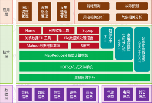 大数据,能源案例,节能环保