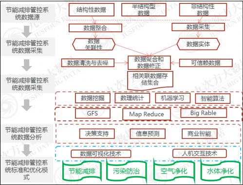 大数据,能源案例,节能环保