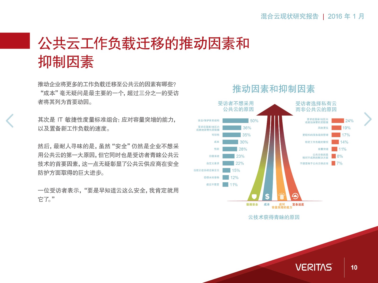 混合云,私有云,公共云