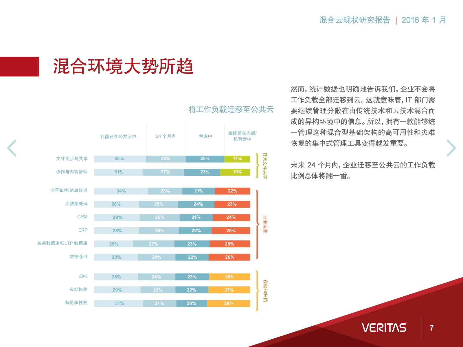 混合云,私有云,公共云