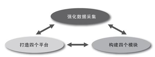 大数据应用,互联网+,卷烟