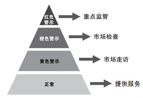 大数据应用,互联网+,卷烟