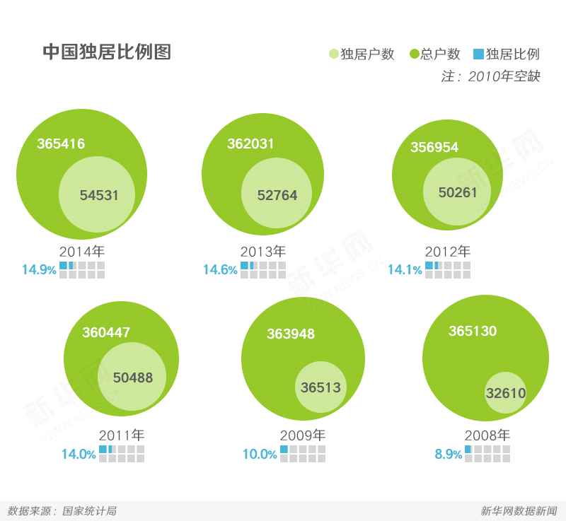 邻居尴尬症,大数据,孤独,社交