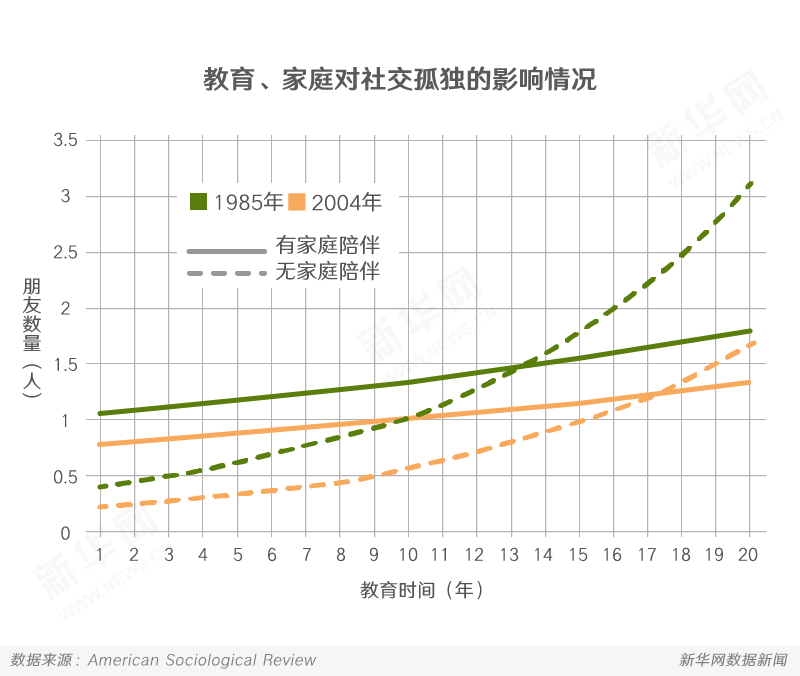 邻居尴尬症,大数据,孤独,社交