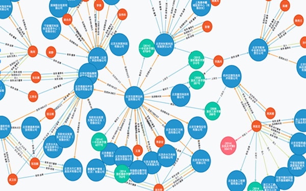 天眼查关系图谱示例