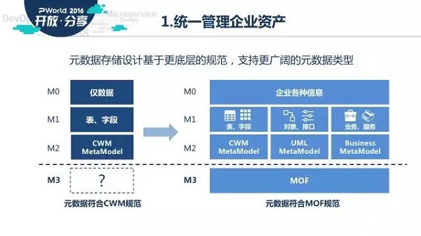 大数据,数据管理