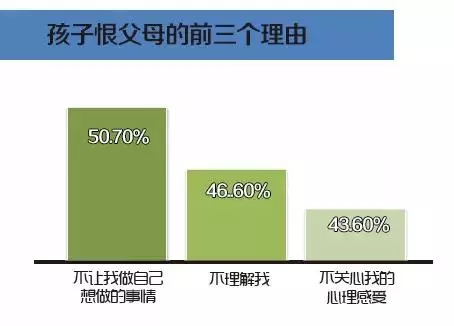 大数据,教育孩子